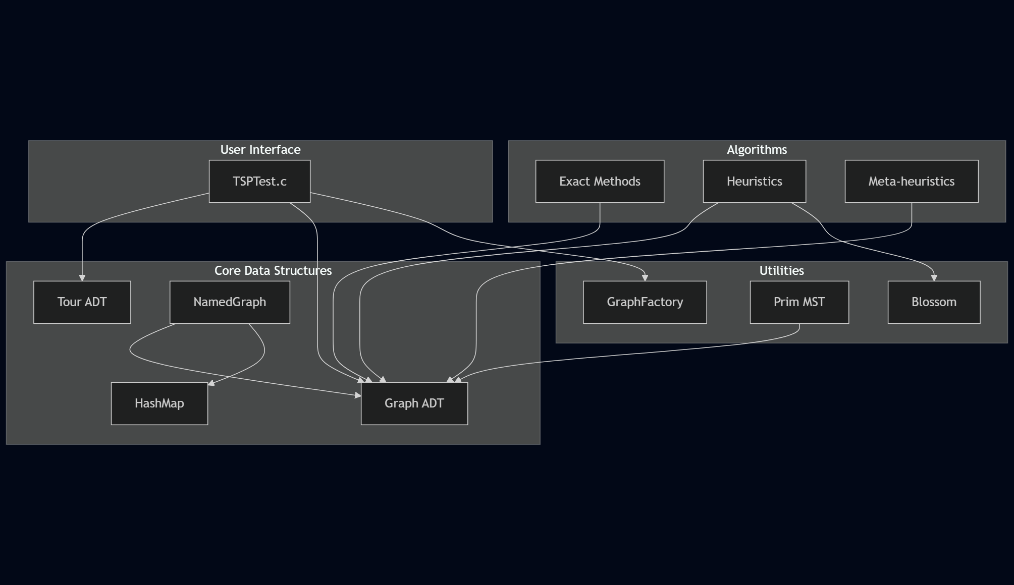 System Overview