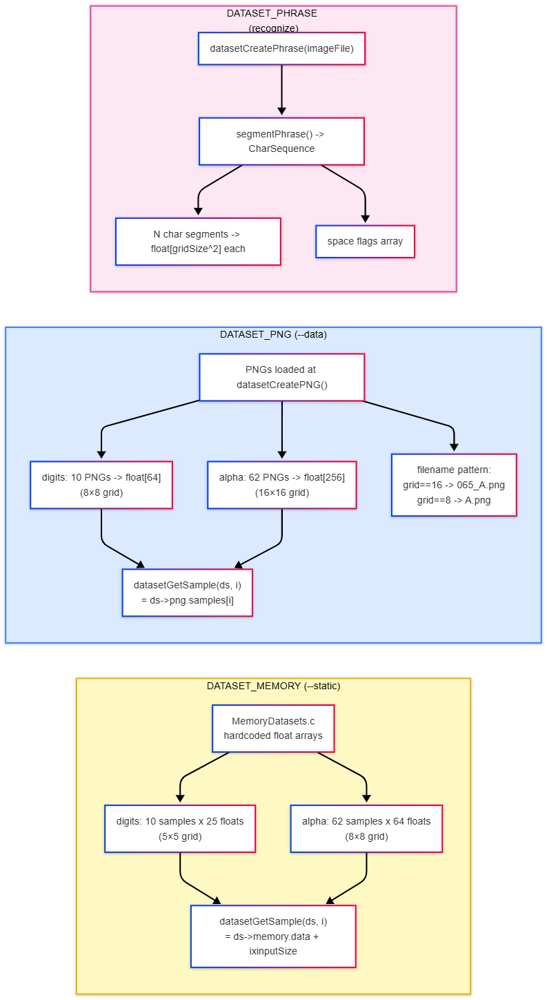 Dataset Types