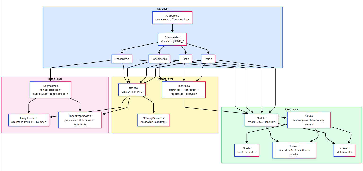 System Architecture